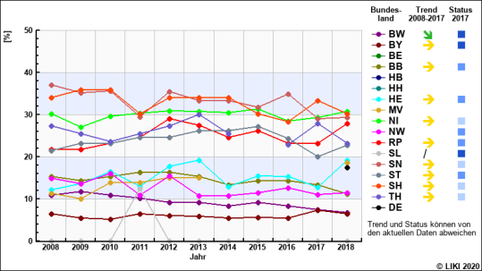 tabelle