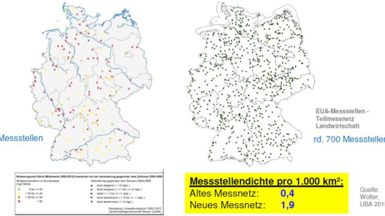 Messstellen in Deutschland