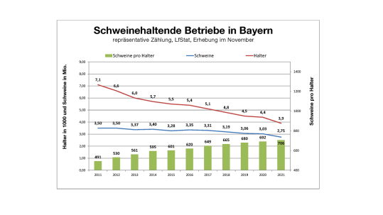 2021-12-22_StrukturSchweinehaltung.png