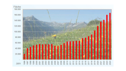 Bayerisches Vertragsnaturschutzprogramm